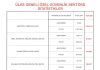 EGM ÖZEL GÜVENLİK DAİRE BAŞKANLIĞI İSTATİSTİKLERİ